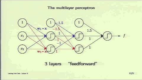 Lecture 10 - Neural Networks