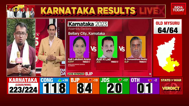 Karnataka Election Results: Congress Lead In 44 Seats, BJP In 23 Seats | JDS Leads In 7 Seats - DayDayNews
