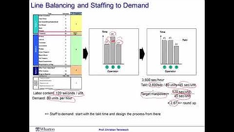 Operations Management Module 3 Session 6  Takt time