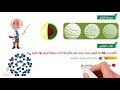 النانو تكنولوجيا كيمياء الصف الأول الثانوي الدرس الثالث