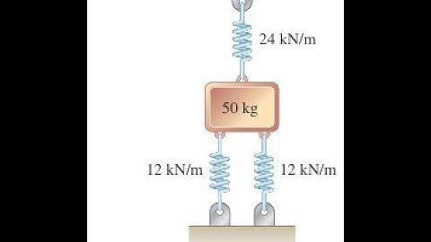A block is supported by the spring arrangement shown. The block is moved vertically downward from it