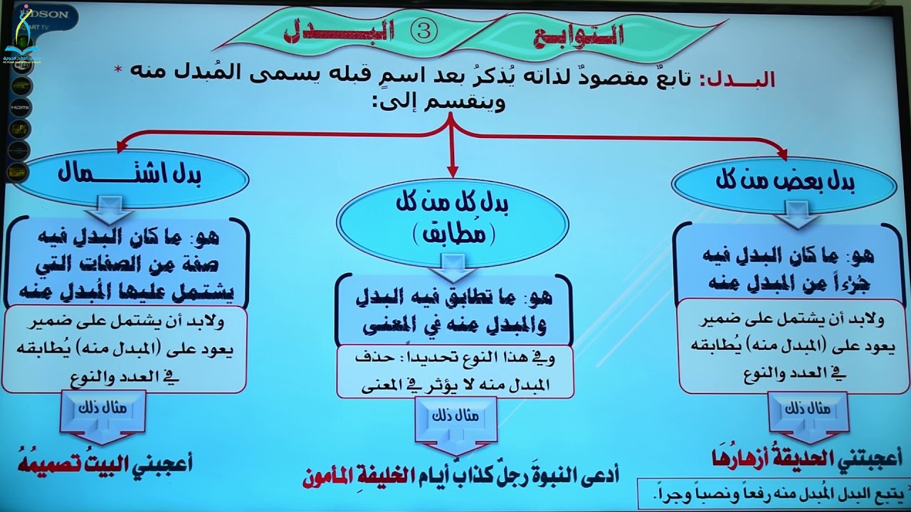 شربت اللبن نصفه حالة البدل الإعرابية