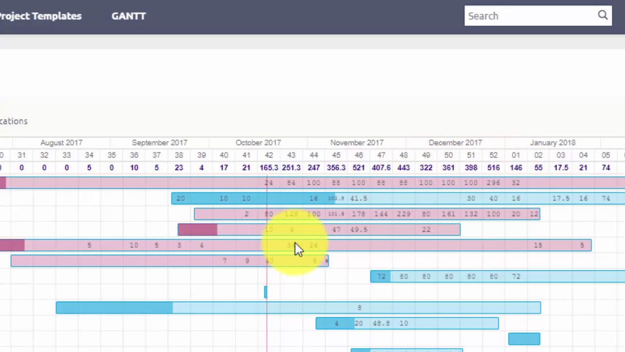 Redmine Gantt Chart Tutorial