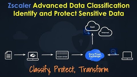 Classify. Protect. Transform. With Zscaler Advanced Data Protection