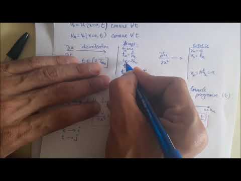 Equation de la chaleur 1d - Méthode numérique (FTCS) partie 1