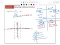 College Algebra - Graphing Rational Functions