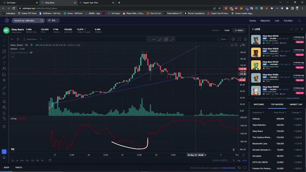 Simple Technical Analaysis on Solana NFT projects feat. Okay Bears, Blocksmith Labs and more