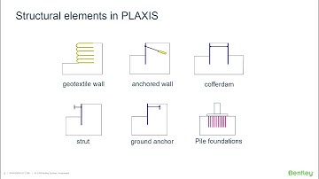 Introduction to PLAXIS 2D  Concepts and Structural Elements Part 9 Structural Elements
