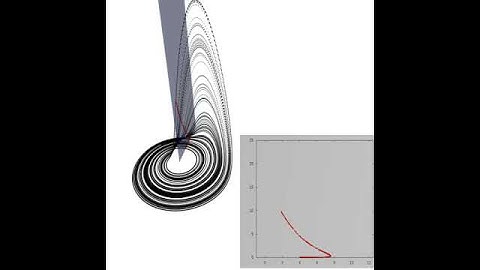 The Evolution of a Poincaré map around a Rössler attractor