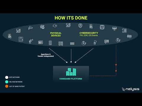 ntopConf 2022 - Nelysis - Vanguarding Your Network Assets Using nProbe