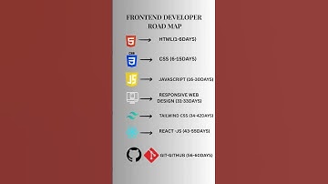 How to Become a Frontend Developer 2025 | Roadmap in 15 Seconds!#frontendcourse #frontenddeveloper