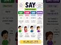 Say's four forms #viral#trending#shorts#fyp#explore# learning#spokenenglishclasse#learn#fyp#subscrib