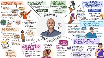 December 2025 Energy Update 🎨 Animated Version