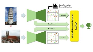 ICCV 2025 - RIPE: Reinforcement Learning on Unlabeled Image Pairs for Robust Keypoint Extraction