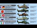 Top 10 Attack Helicopters in the World (2019)
