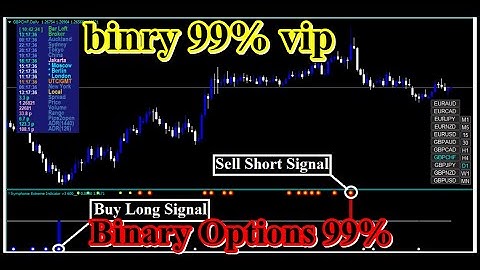 The best indicator paid for free, binary options, free download 2020