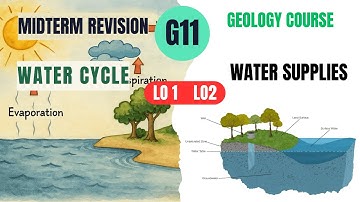 G11 Geology - Midterm Revision on LO 1 & 2