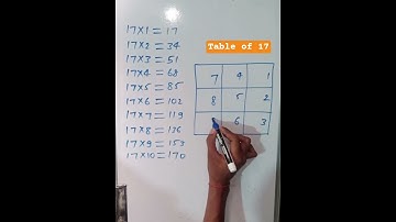 🤓Easy Trick to Learn Table of 17/Multiplication Table of 17 / Maths Tables/Pahada #shortsfeed#shorts