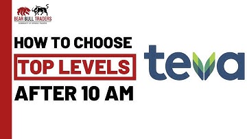 Thor Live Trade - How to Identify Key Levels After 10am While Using the New Movable Stop Flag in DAS