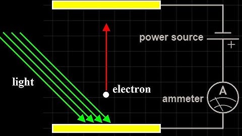Photoelectric effect example:  work function in eV and stopping potential for a given wavelength.