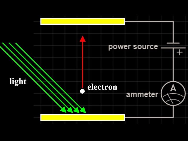 What Is Photoelectric Effect Define Stopping Potential And ...