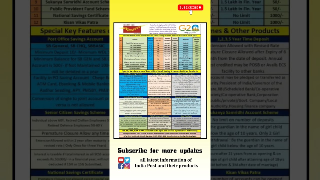 DOP New Interest Rates from 01 April 2023 | 