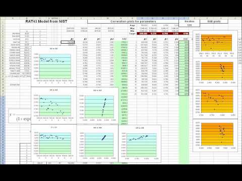 Stochastic Funnel Algorithm on RAT43 model