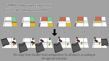 Geometric Rearrangement of Multiple Movable Objects: A Hybrid Reasoning Approach