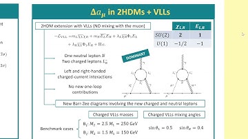 The muon magnetic moment: to the 2HDM and beyond (presented at SLAC Summer Institute 2021)