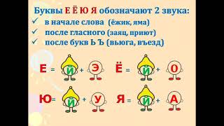 Консультация для родителей логопедической группы "Гласные и согласные звуки и их характеристика"