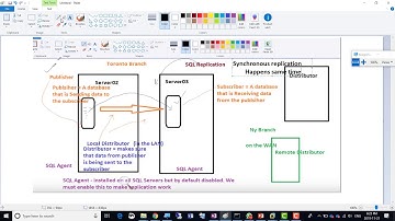 Week12 21Nov2019 Thursday COMP3114 SQL DB Replication