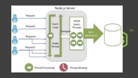 ทำความรู้จัก Node JS คืออะไร