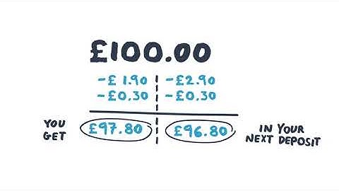 Getting started with eGift Cards