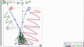 Lesson 3 Systems of Inequalities.avi