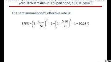 Assessing Bond Risk