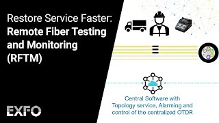 Restore Service Faster: Remote Fiber Testing and Monitoring (RFTM)