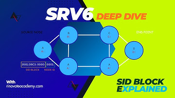 SRv6 SID Block Explained | Locator & Node ID in SRv6 | Segment Routing IPv6 Tutorial | Part 6