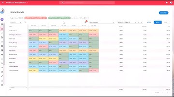 Workforce Management transformeren met PeopleXD Evo