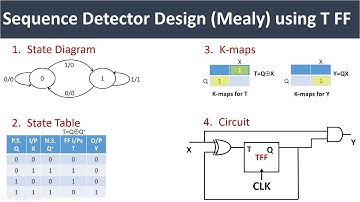 [67] design sequence detector logic circuit design T flip flop (Mealy circuit)