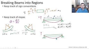 MechMat 24.2: Beams V - Deflection - Procedure