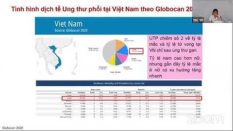 Hóa chất điều trị ung thư bài giảng năm 2024