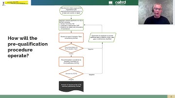 Prequalification for FAST vaccines by Dr David Mackay