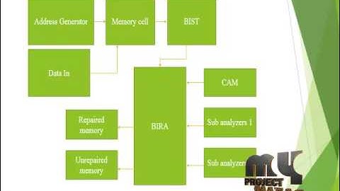 Enhanced Built-In Self-Repair Techniques for Improving Fabrication | Final Year Projects 2016 - 2017