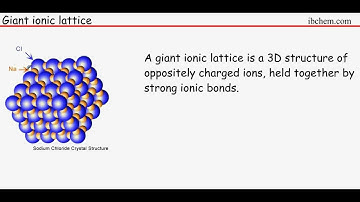 OCR AS Chemistry Unit 1, Module 2 - Ionic bonding