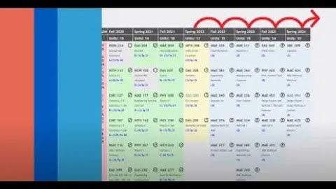 University at Buffalo Engineering Resources for New Students