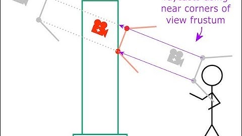 How to make camera collision system in Unity_Simplest_Quickest_Easiest Way