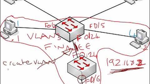 Cisco CCNA - VLANs Made Easy Lecture Final Part