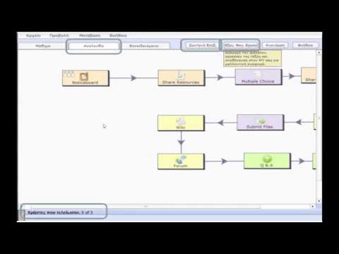 Learning Activity Management System (LAMS) ένα ηλεκτρονικό