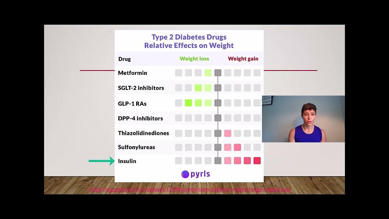 CHP Weight Loss Class Dinner Medicine YouTube