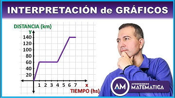 INTERPRETACIÓN de GRÁFICOS. 🚗 Explicación y actividades | Aprendiendo Matemática
